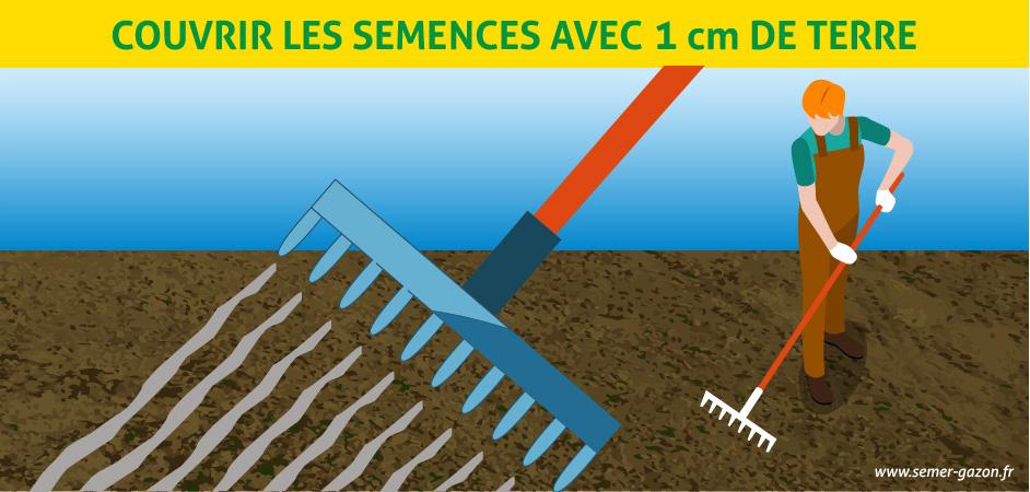 8. Semer du gazon – comment implanter correctement une pelouse